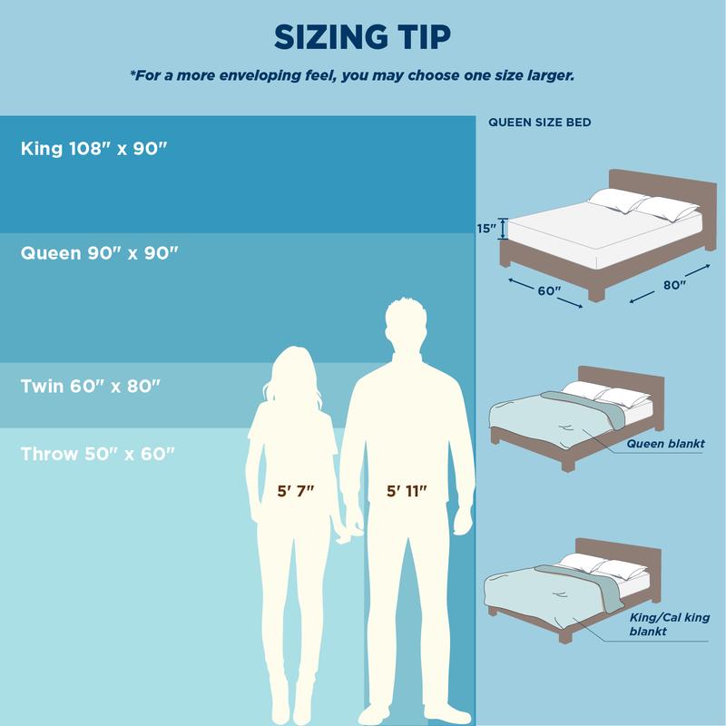 Staycoolsleep Summer Cooling Comforter